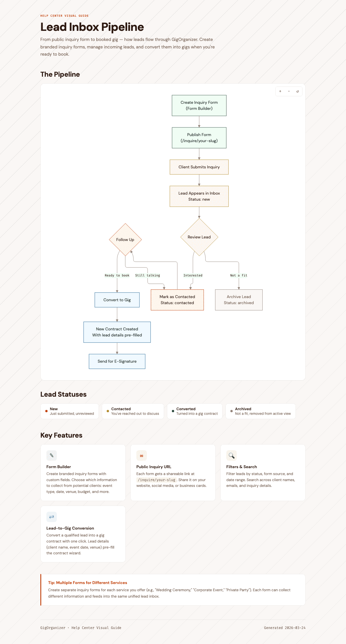 Lead inbox pipeline — from inquiry form to gig conversion